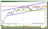 ibex-35-contado-tiempo-real-30-12-2009