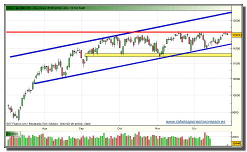 ibex-35-contado-tiempo-real-30-12-2009