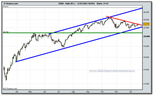 mib-40-cfd-16-12-2009