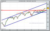 nasdaq-100-cfd-tiempo-real-28-12-2009