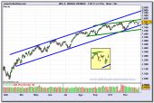 nasdaq-100-contado-fin-de-dia-01-12-2009