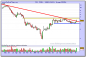 prisa-grafico-semanal-18-12-2009