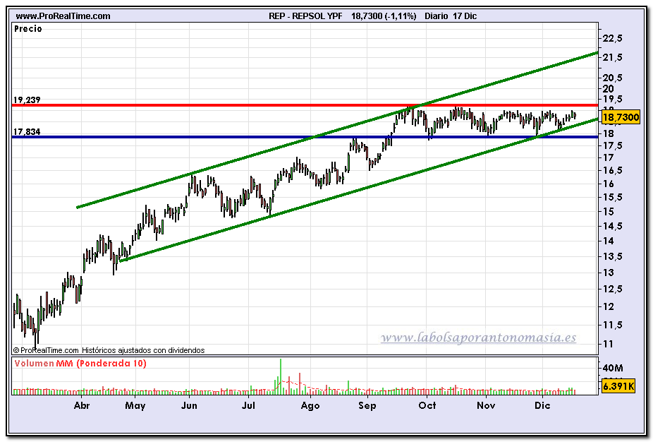 repsol-fin-de-dia-17-12-2009