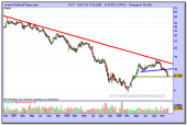 sacyr-valleh-grafico-semanal-18-12-2009