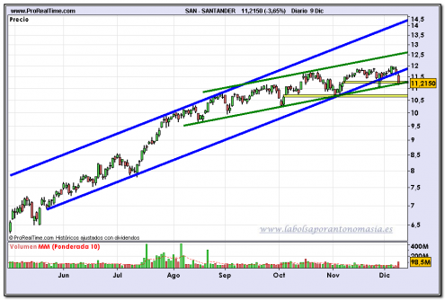 santander-fin-de-dia-09-12-2009