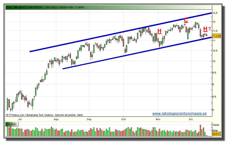 santander-tiempo-real-15-12-2009