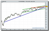 sp-500-cfd-tiempo-real-29-12-2009