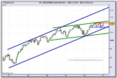 sp-500-futuro-tiempo-real-01-12-09