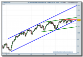 sp-500-futuro-tiempo-real-11-12-2009