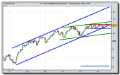 sp-500-futuro-tiempo-real-17-12-2009