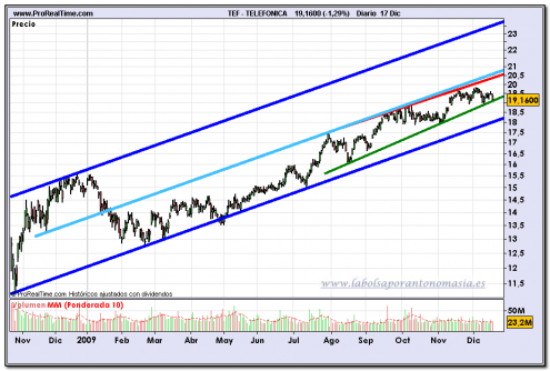 telefonica-fin-de-dia-17-12-2009