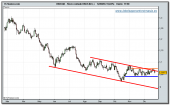 usd-cad-tiempo-real-22-12-2009