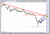 usd-jpy-tiempo-real-03-12-2009