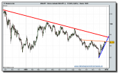 usd-jpy-tiempo-real-28-12-2009