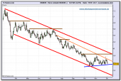 usd-nok-grafico-diario-tiempo-real-01-12-2009