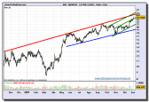 abengoa-grafico-diario-04-01-2010