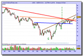 abengoa-grafico-semanal-08-01-2010