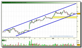 abengoa-tiempo-real-14-01-2010