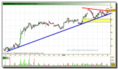 acciona-tiempo-real-grafico-intradiario-15-01-2010