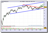 acerinox-grafico-diario-21-01-2010