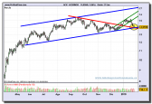 acerinox-grafico-diario-27-01-2010