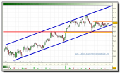 acerinox-grafico-intradiario-18-01-2010