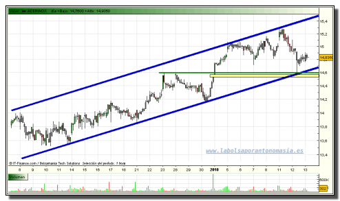 acerinox-tiempo-real-13-01-2010