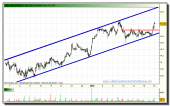 acerinox-tiempo-real-grafico-intradiario-20-01-2010