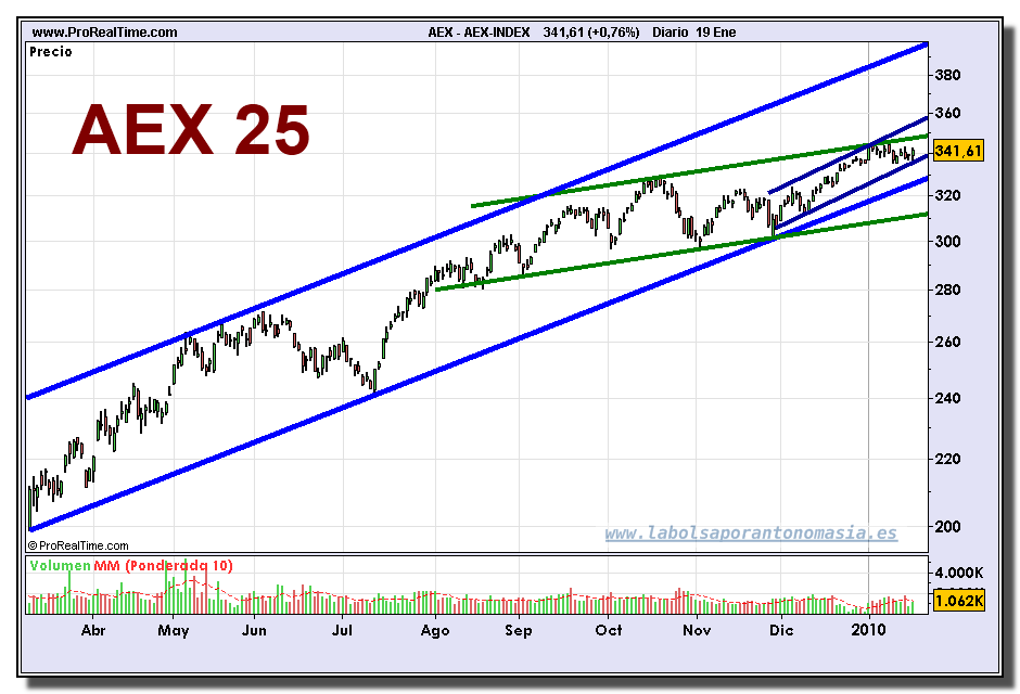 aex-index-grafico-diario-19-01-2010