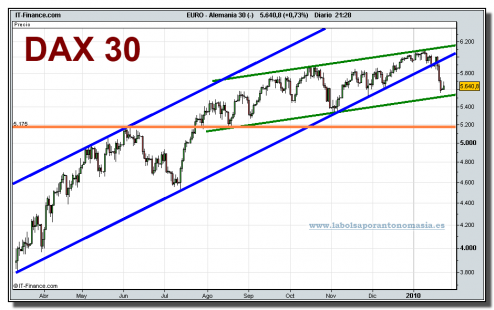 alemania-30-cfd-grafico-diario-25-01-2010