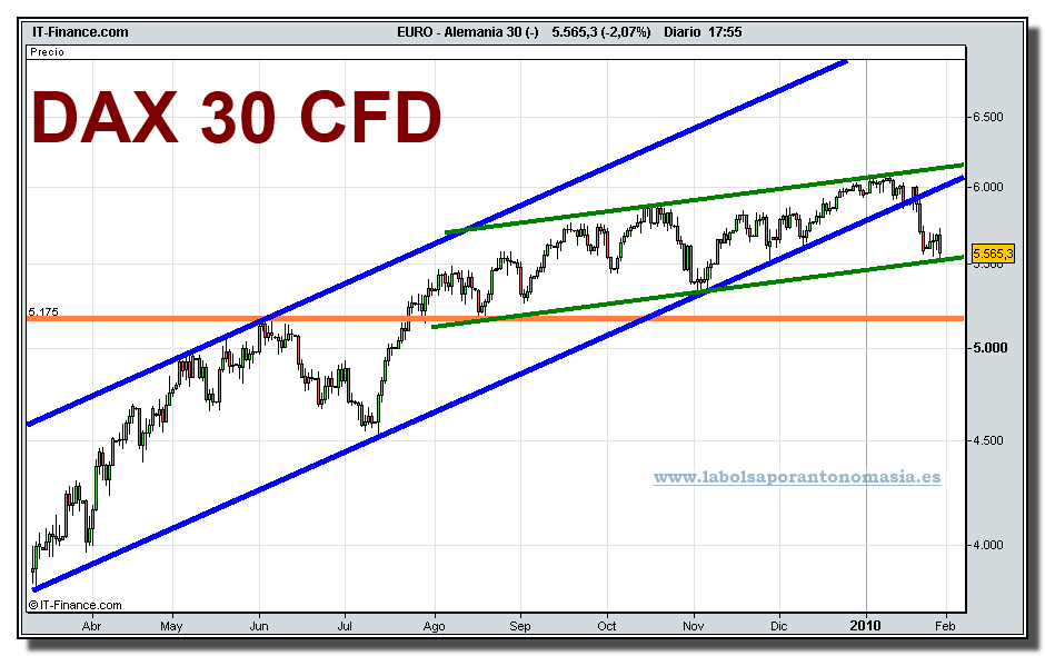 alemania-30-cfd-grafico-diario-28-01-2010