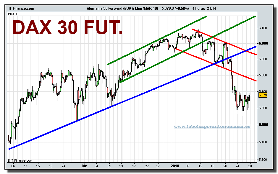 alemania-30-forward-eur-5-mini-mar-10-grafico-intradiario-27-01-2010