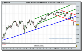 alemania-30-forward-eur-5-mini-mar-10-tiempo-real-grafico-intradiario-21-01-2010