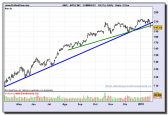 apple-inc-common-st-grafico-diario-22-01-2010