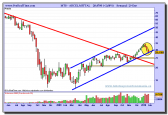 arcelor_mittal-grafico-semanal-29-01-2010