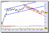 banco-popular-grafico-diario-21-01-2010