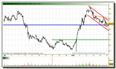 banco-popular-grafico-intradia-15-01-2010