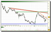 banco-popular-grafico-intradia-tiempo-real-26-01-2010