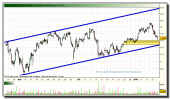 banco-santander-grafico-intradia-13-01-2010