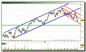 bbva-grafico-intradia-15-01-2010