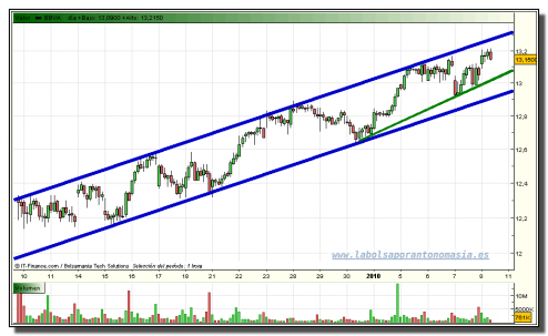 bbva-tiempo-real-08-01-2010