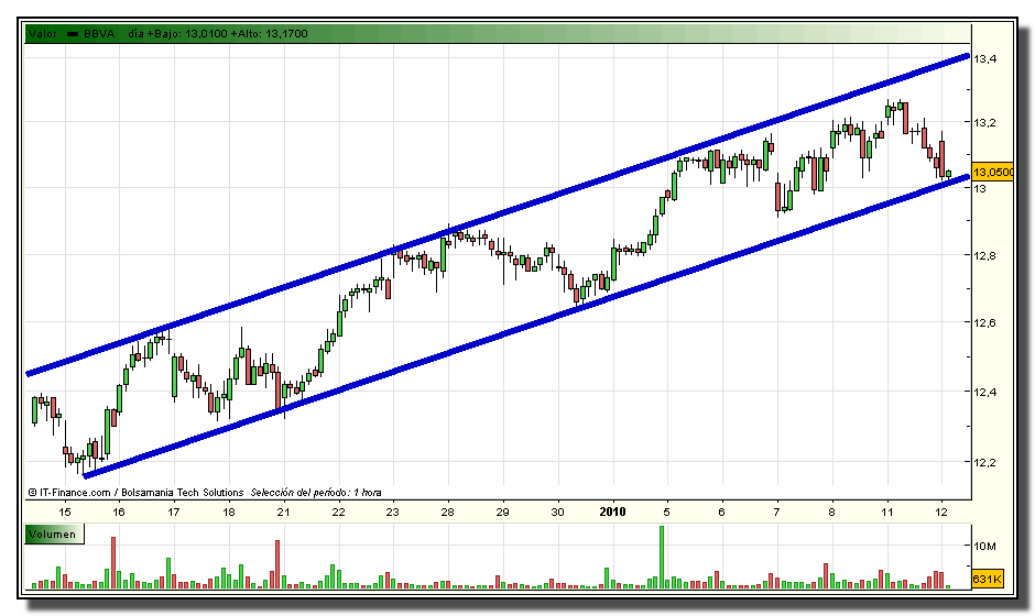 bbva-tiempo-real-12-01-2010