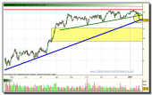 bbva-tiempo-real-grafico-diario-22-01-2010