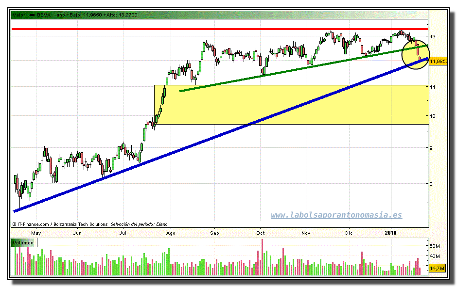 bbva-tiempo-real-grafico-diario-22-01-2010