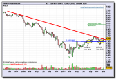 bespirito-santo-grafico-semanal-08-01-2010