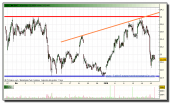 bolsas-y-mercados-grafico-intradia-18-01-2010