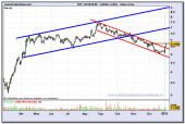 bpopular-grafico-diario-06-01-2010