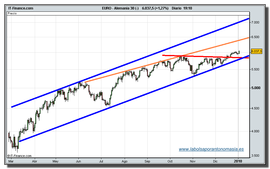 dax-30-cfd-04-01-2010