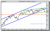 dax-30-cfd-grafico-diario-tiempo-real-27-01-2010