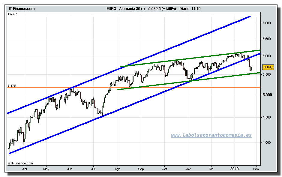 dax-30-cfd-tiempo-real-grafico-diario-25-01-2010